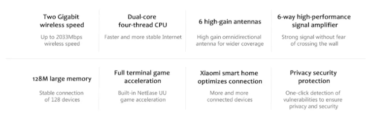 Features of the xiaomi ac2100